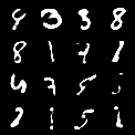 Illustration of the MNIST digit generation model